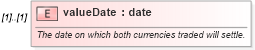 XSD Diagram of valueDate in schema fpml-fx-5-9_xsd3 (Financial products Markup Language (FpML®))