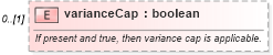 XSD Diagram of varianceCap in schema fpml-eq-shared-5-9_xsd1 (Financial products Markup Language (FpML®))