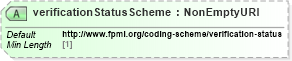 XSD Diagram of verificationStatusScheme in schema fpml-msg-5-9_xsd (Financial products Markup Language (FpML®))