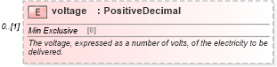 XSD Diagram of voltage in schema fpml-com-5-9_xsd2 (Financial products Markup Language (FpML®))