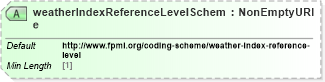 XSD Diagram of weatherIndexReferenceLevelScheme in schema fpml-com-5-9_xsd1 (Financial products Markup Language (FpML®))