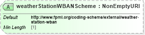 XSD Diagram of weatherStationWBANScheme in schema fpml-com-5-9_xsd (Financial products Markup Language (FpML®))