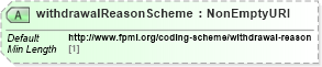 XSD Diagram of withdrawalReasonScheme in schema fpml-business-events-5-9_xsd4 (Financial products Markup Language (FpML®))