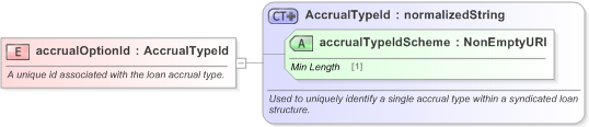 XSD Diagram of accrualOptionId in schema fpml-loan-5-9_xsd (Financial products Markup Language (FpML®) - Confirmation)