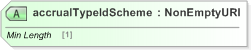 XSD Diagram of accrualTypeIdScheme in schema fpml-loan-5-9_xsd (Financial products Markup Language (FpML®) - Confirmation)
