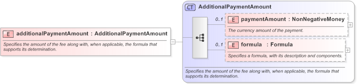 XSD Diagram of additionalPaymentAmount in schema fpml-eq-shared-5-9_xsd (Financial products Markup Language (FpML®) - Confirmation)