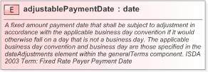 XSD Diagram of adjustablePaymentDate in schema fpml-cd-5-9_xsd (Financial products Markup Language (FpML®) - Confirmation)
