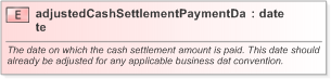 XSD Diagram of adjustedCashSettlementPaymentDate in schema fpml-ird-5-9_xsd (Financial products Markup Language (FpML®) - Confirmation)