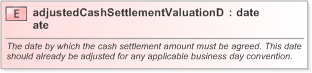 XSD Diagram of adjustedCashSettlementValuationDate in schema fpml-ird-5-9_xsd (Financial products Markup Language (FpML®) - Confirmation)