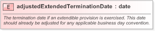 XSD Diagram of adjustedExtendedTerminationDate in schema fpml-ird-5-9_xsd (Financial products Markup Language (FpML®) - Confirmation)