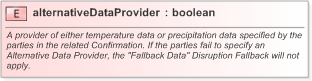 XSD Diagram of alternativeDataProvider in schema fpml-com-5-9_xsd (Financial products Markup Language (FpML®) - Confirmation)