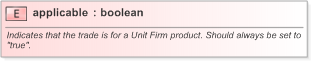 XSD Diagram of applicable in schema fpml-com-5-9_xsd (Financial products Markup Language (FpML®) - Confirmation)