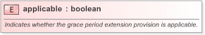 XSD Diagram of applicable in schema fpml-option-shared-5-9_xsd (Financial products Markup Language (FpML®) - Confirmation)