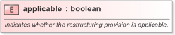 XSD Diagram of applicable in schema fpml-option-shared-5-9_xsd (Financial products Markup Language (FpML®) - Confirmation)