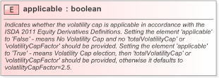 XSD Diagram of applicable in schema fpml-volatility-swaps-5-9_xsd (Financial products Markup Language (FpML®) - Confirmation)