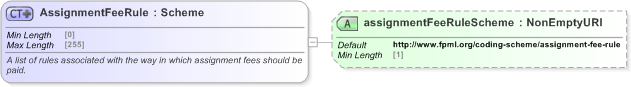 XSD Diagram of AssignmentFeeRule in schema fpml-loan-5-9_xsd (Financial products Markup Language (FpML®) - Confirmation)