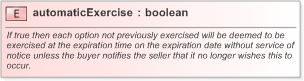 XSD Diagram of automaticExercise in schema fpml-eqd-5-9_xsd (Financial products Markup Language (FpML®) - Confirmation)