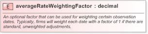 XSD Diagram of averageRateWeightingFactor in schema fpml-fx-5-9_xsd (Financial products Markup Language (FpML®) - Confirmation)