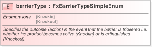 XSD Diagram of barrierType in schema fpml-fx-targets-5-9_xsd (Financial products Markup Language (FpML®) - Confirmation)