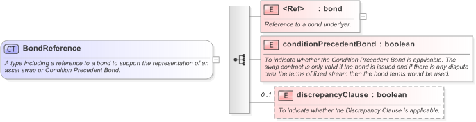 XSD Diagram of BondReference in schema fpml-ird-5-9_xsd (Financial products Markup Language (FpML®) - Confirmation)