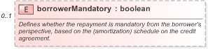 XSD Diagram of borrowerMandatory in schema fpml-loan-5-9_xsd (Financial products Markup Language (FpML®) - Confirmation)