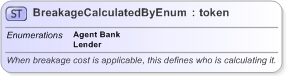 XSD Diagram of BreakageCalculatedByEnum in schema fpml-enum-5-9_xsd (Financial products Markup Language (FpML®) - Confirmation)