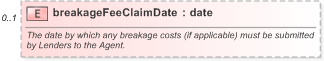 XSD Diagram of breakageFeeClaimDate in schema fpml-loan-5-9_xsd (Financial products Markup Language (FpML®) - Confirmation)