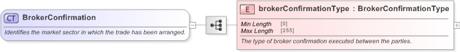 XSD Diagram of BrokerConfirmation in schema fpml-shared-5-9_xsd (Financial products Markup Language (FpML®) - Confirmation)