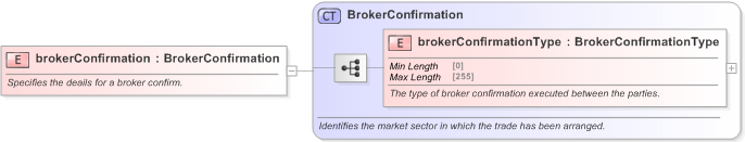 XSD Diagram of brokerConfirmation in schema fpml-shared-5-9_xsd (Financial products Markup Language (FpML®) - Confirmation)
