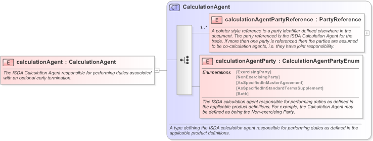 XSD Diagram of calculationAgent in schema fpml-ird-5-9_xsd (Financial products Markup Language (FpML®) - Confirmation)