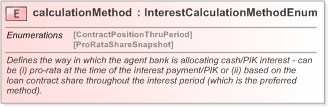 XSD Diagram of calculationMethod in schema fpml-loan-5-9_xsd (Financial products Markup Language (FpML®) - Confirmation)