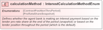 XSD Diagram of calculationMethod in schema fpml-loan-5-9_xsd (Financial products Markup Language (FpML®) - Confirmation)