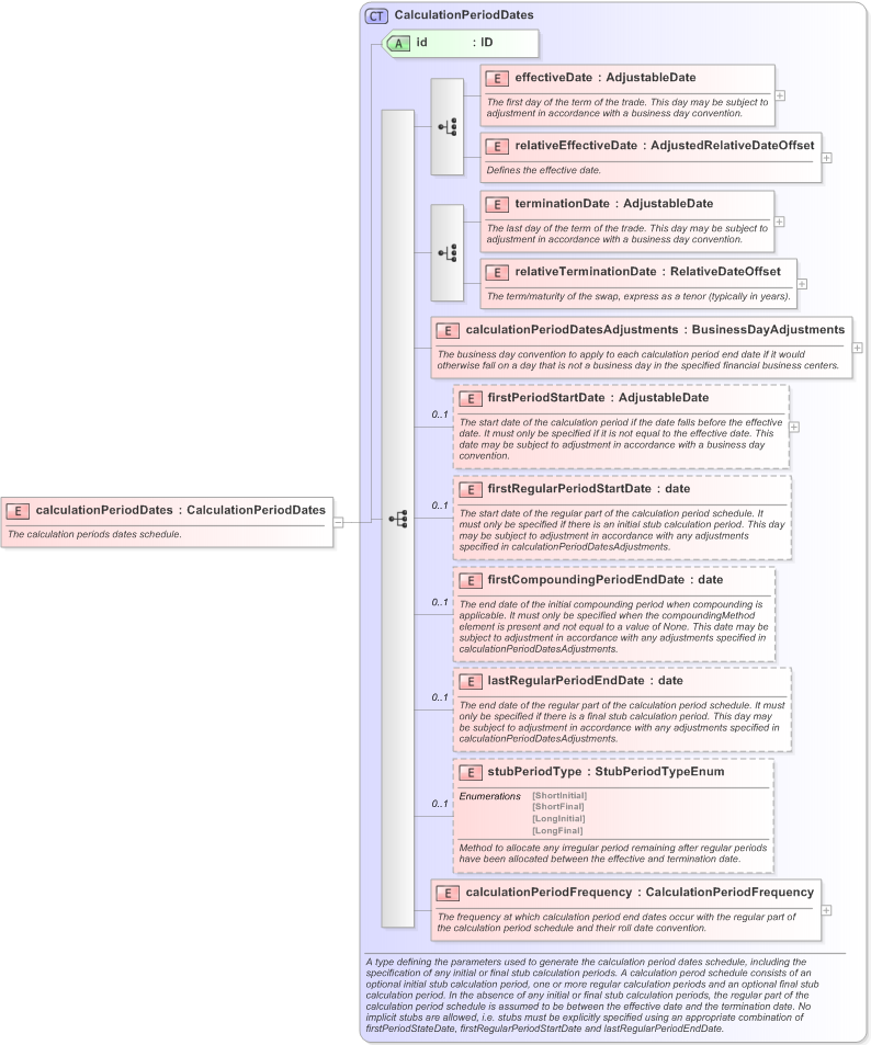 XSD Diagram of calculationPeriodDates in schema fpml-ird-5-9_xsd (Financial products Markup Language (FpML®) - Confirmation)