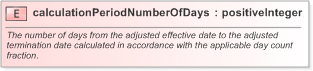 XSD Diagram of calculationPeriodNumberOfDays in schema fpml-ird-5-9_xsd (Financial products Markup Language (FpML®) - Confirmation)