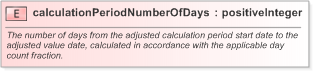 XSD Diagram of calculationPeriodNumberOfDays in schema fpml-shared-5-9_xsd (Financial products Markup Language (FpML®) - Confirmation)