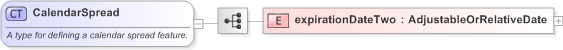 XSD Diagram of CalendarSpread in schema fpml-option-shared-5-9_xsd (Financial products Markup Language (FpML®) - Confirmation)