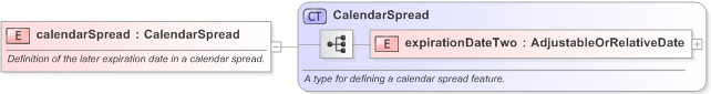 XSD Diagram of calendarSpread in schema fpml-option-shared-5-9_xsd (Financial products Markup Language (FpML®) - Confirmation)