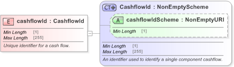 XSD Diagram of cashflowId in schema fpml-shared-5-9_xsd (Financial products Markup Language (FpML®) - Confirmation)