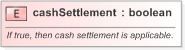 XSD Diagram of cashSettlement in schema fpml-eq-shared-5-9_xsd (Financial products Markup Language (FpML®) - Confirmation)