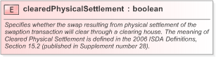 XSD Diagram of clearedPhysicalSettlement in schema fpml-shared-5-9_xsd (Financial products Markup Language (FpML®) - Confirmation)