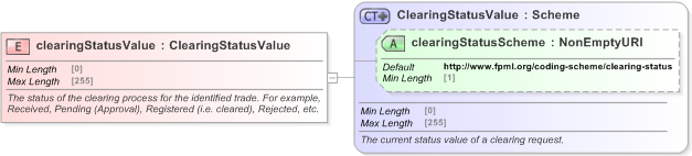 XSD Diagram of clearingStatusValue in schema fpml-business-events-5-9_xsd (Financial products Markup Language (FpML®) - Confirmation)