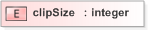 XSD Diagram of clipSize in schema fpml-business-events-5-9_xsd (Financial products Markup Language (FpML®) - Confirmation)