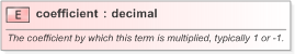 XSD Diagram of coefficient in schema fpml-riskdef-5-9_xsd (Financial products Markup Language (FpML®) - Confirmation)
