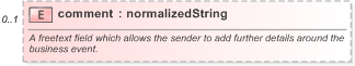XSD Diagram of comment in schema fpml-loan-5-9_xsd (Financial products Markup Language (FpML®) - Confirmation)