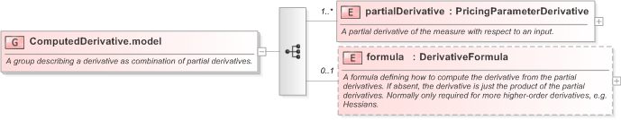 XSD Diagram of ComputedDerivative.model in schema fpml-riskdef-5-9_xsd (Financial products Markup Language (FpML®) - Confirmation)