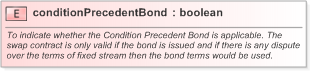 XSD Diagram of conditionPrecedentBond in schema fpml-ird-5-9_xsd (Financial products Markup Language (FpML®) - Confirmation)
