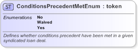XSD Diagram of ConditionsPrecedentMetEnum in schema fpml-enum-5-9_xsd (Financial products Markup Language (FpML®) - Confirmation)