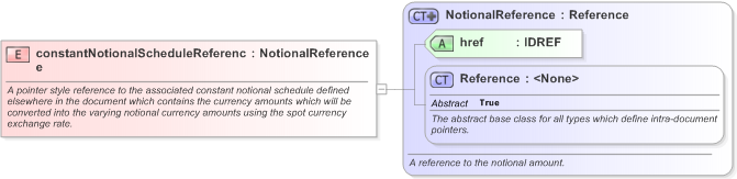 XSD Diagram of constantNotionalScheduleReference in schema fpml-ird-5-9_xsd (Financial products Markup Language (FpML®) - Confirmation)