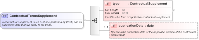 XSD Diagram of ContractualTermsSupplement in schema fpml-shared-5-9_xsd (Financial products Markup Language (FpML®) - Confirmation)