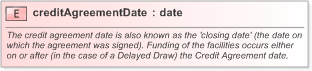 XSD Diagram of creditAgreementDate in schema fpml-loan-5-9_xsd (Financial products Markup Language (FpML®) - Confirmation)